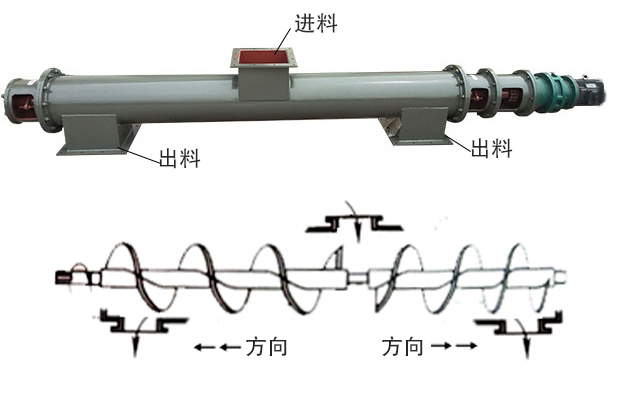 中間進(jìn)料、兩端出料
